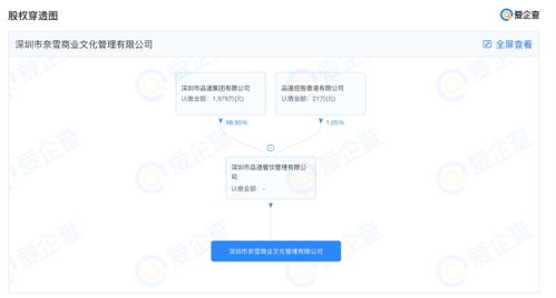 奈雪的茶在深圳成立商業文化管理公司，注冊資本1000萬元布局商業綜合體服務