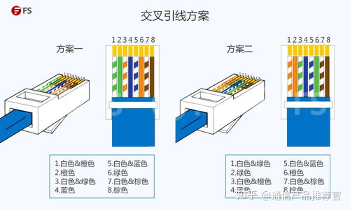 一文掌握 超五類網線標準接法與實用技巧
